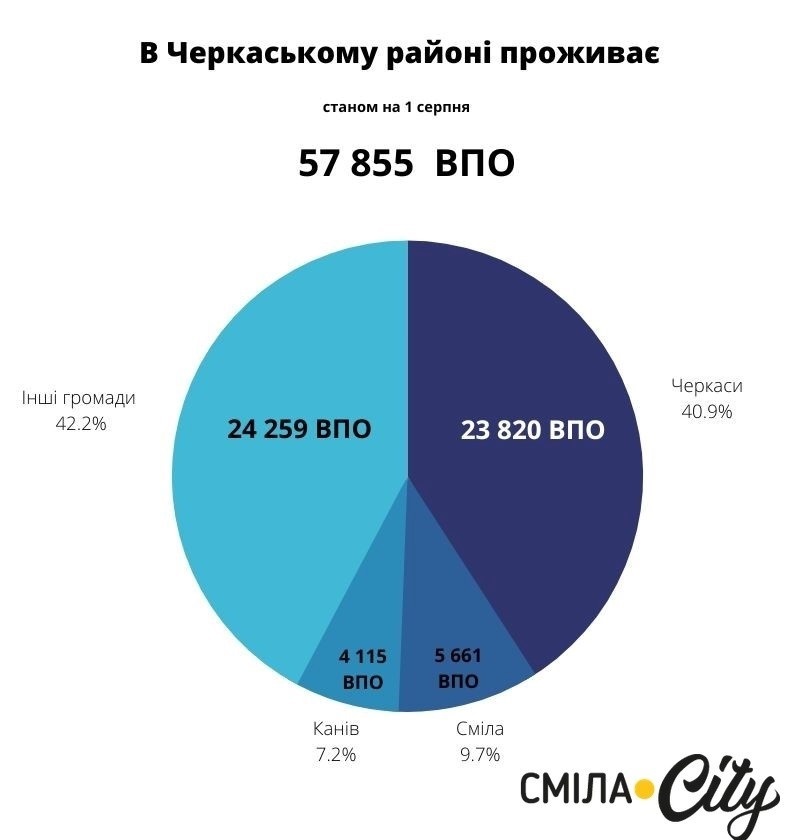 Інфографіка
