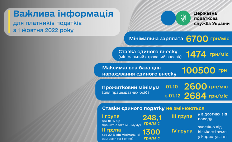 Що зміниться для платників податків у жовтні