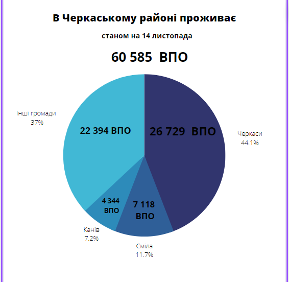 Кількість переселенців у громадах Черкащини.