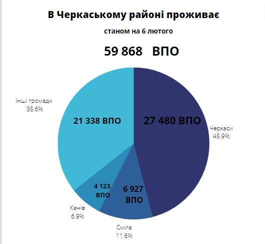 Кількість переселенців, що мешкають в районі