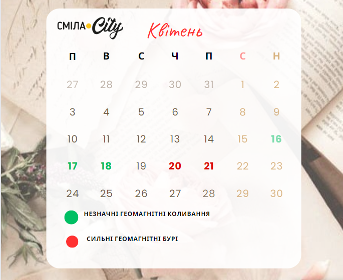 Прогноз геомагнітних бур на квітень 2023 року