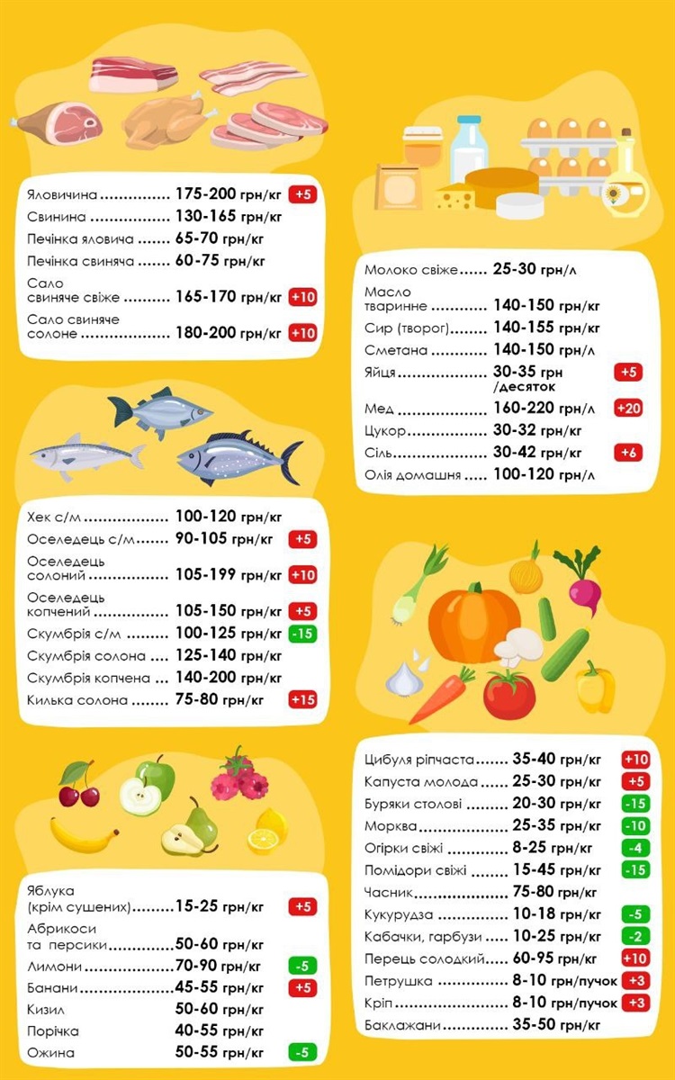 Інфографіка