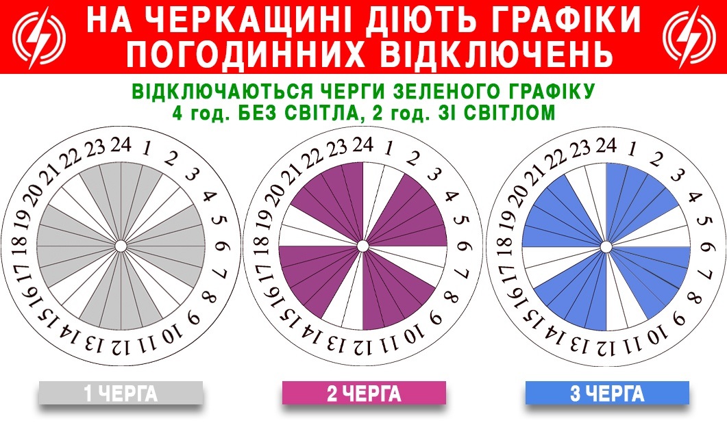 Графіки
