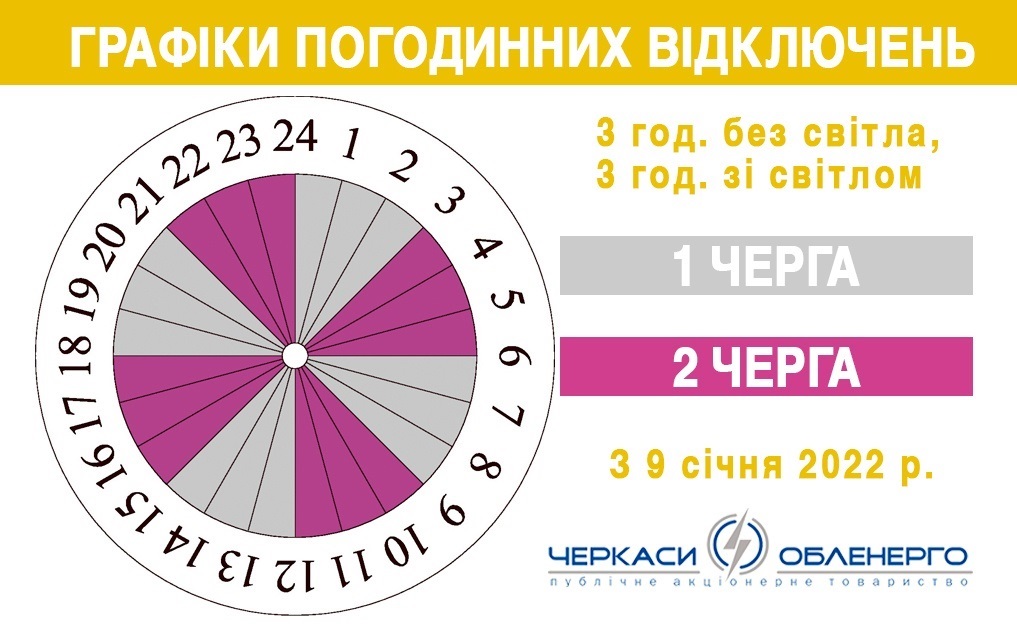 Графіки