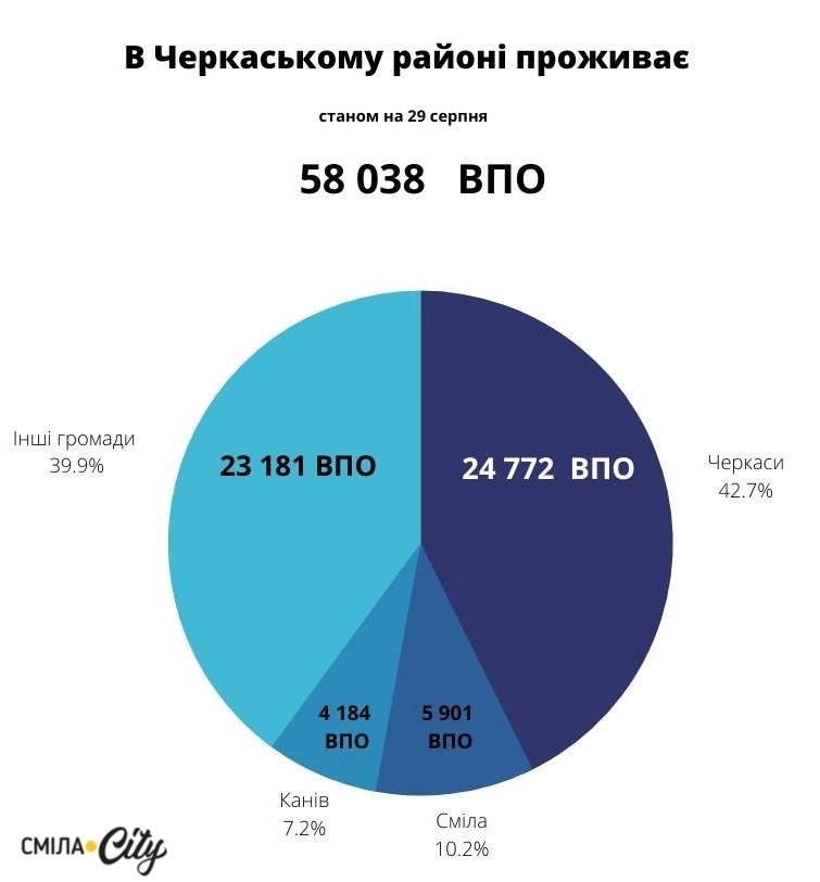 Кількість переселенців в Черкаському районі