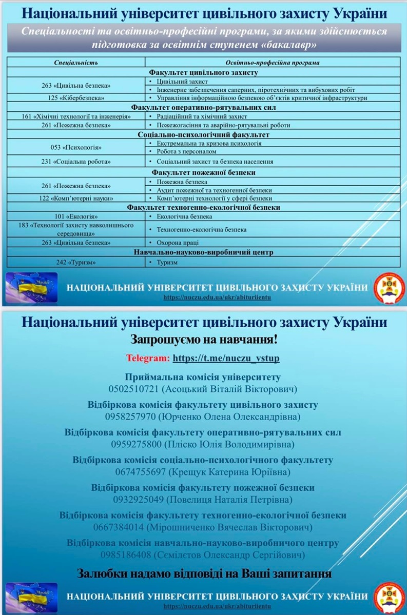 Спеціальності та освітньо-професійні програми. Номера телефонів приймальної та відбіркової комісій. 
